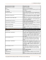 Preview for 328 page of Lantronix PremierWave 2050 Command Reference Manual