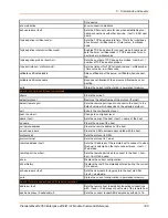 Preview for 330 page of Lantronix PremierWave 2050 Command Reference Manual