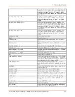 Preview for 331 page of Lantronix PremierWave 2050 Command Reference Manual