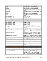 Preview for 332 page of Lantronix PremierWave 2050 Command Reference Manual