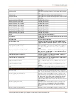 Preview for 334 page of Lantronix PremierWave 2050 Command Reference Manual