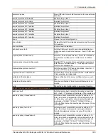 Preview for 336 page of Lantronix PremierWave 2050 Command Reference Manual