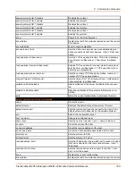 Preview for 338 page of Lantronix PremierWave 2050 Command Reference Manual