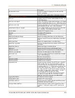 Preview for 339 page of Lantronix PremierWave 2050 Command Reference Manual