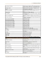 Preview for 340 page of Lantronix PremierWave 2050 Command Reference Manual