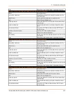 Preview for 341 page of Lantronix PremierWave 2050 Command Reference Manual