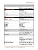 Preview for 342 page of Lantronix PremierWave 2050 Command Reference Manual