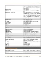 Preview for 343 page of Lantronix PremierWave 2050 Command Reference Manual