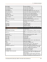 Preview for 345 page of Lantronix PremierWave 2050 Command Reference Manual