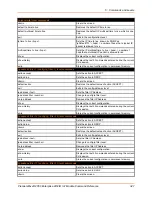 Preview for 347 page of Lantronix PremierWave 2050 Command Reference Manual