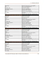 Preview for 348 page of Lantronix PremierWave 2050 Command Reference Manual