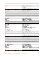 Preview for 349 page of Lantronix PremierWave 2050 Command Reference Manual