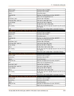 Preview for 350 page of Lantronix PremierWave 2050 Command Reference Manual