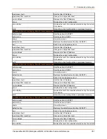 Preview for 351 page of Lantronix PremierWave 2050 Command Reference Manual