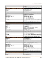 Preview for 352 page of Lantronix PremierWave 2050 Command Reference Manual