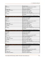 Preview for 353 page of Lantronix PremierWave 2050 Command Reference Manual