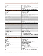 Preview for 354 page of Lantronix PremierWave 2050 Command Reference Manual