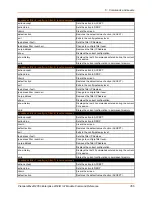 Preview for 355 page of Lantronix PremierWave 2050 Command Reference Manual