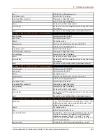 Preview for 356 page of Lantronix PremierWave 2050 Command Reference Manual