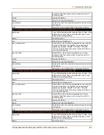 Preview for 357 page of Lantronix PremierWave 2050 Command Reference Manual