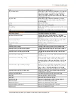 Preview for 358 page of Lantronix PremierWave 2050 Command Reference Manual