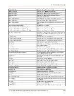 Preview for 359 page of Lantronix PremierWave 2050 Command Reference Manual