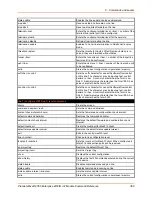 Preview for 360 page of Lantronix PremierWave 2050 Command Reference Manual