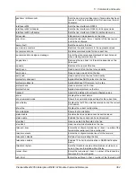 Preview for 362 page of Lantronix PremierWave 2050 Command Reference Manual