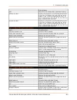 Preview for 363 page of Lantronix PremierWave 2050 Command Reference Manual