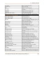 Preview for 364 page of Lantronix PremierWave 2050 Command Reference Manual