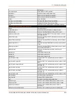 Preview for 365 page of Lantronix PremierWave 2050 Command Reference Manual