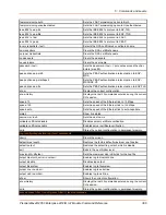 Preview for 366 page of Lantronix PremierWave 2050 Command Reference Manual