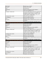 Preview for 367 page of Lantronix PremierWave 2050 Command Reference Manual