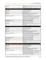 Preview for 368 page of Lantronix PremierWave 2050 Command Reference Manual