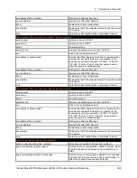 Preview for 369 page of Lantronix PremierWave 2050 Command Reference Manual