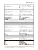 Preview for 370 page of Lantronix PremierWave 2050 Command Reference Manual