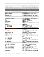 Preview for 371 page of Lantronix PremierWave 2050 Command Reference Manual