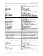 Preview for 372 page of Lantronix PremierWave 2050 Command Reference Manual