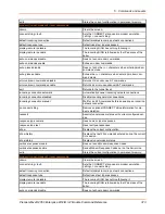 Preview for 373 page of Lantronix PremierWave 2050 Command Reference Manual