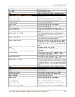 Preview for 375 page of Lantronix PremierWave 2050 Command Reference Manual