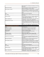 Preview for 376 page of Lantronix PremierWave 2050 Command Reference Manual