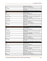 Preview for 378 page of Lantronix PremierWave 2050 Command Reference Manual