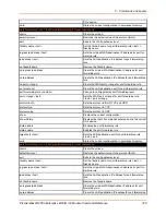 Preview for 379 page of Lantronix PremierWave 2050 Command Reference Manual