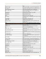 Preview for 380 page of Lantronix PremierWave 2050 Command Reference Manual