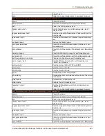 Preview for 381 page of Lantronix PremierWave 2050 Command Reference Manual