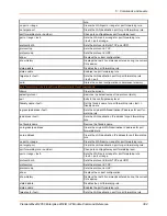 Preview for 382 page of Lantronix PremierWave 2050 Command Reference Manual