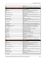 Preview for 383 page of Lantronix PremierWave 2050 Command Reference Manual