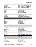 Preview for 384 page of Lantronix PremierWave 2050 Command Reference Manual