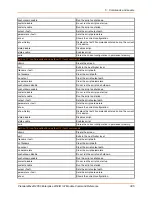 Preview for 385 page of Lantronix PremierWave 2050 Command Reference Manual