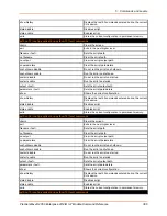 Preview for 386 page of Lantronix PremierWave 2050 Command Reference Manual